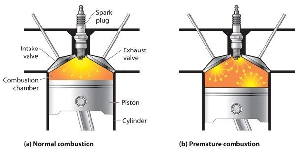 octane number and premium fuels combustion