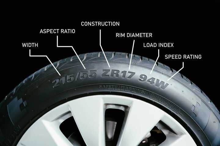 Tyre speed rating