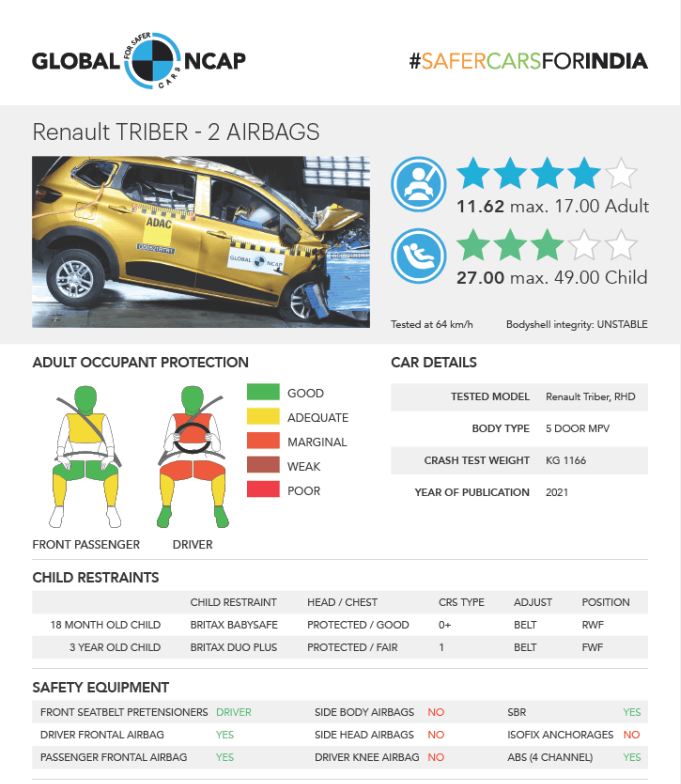 Renault Triber NCAP Safety Rating