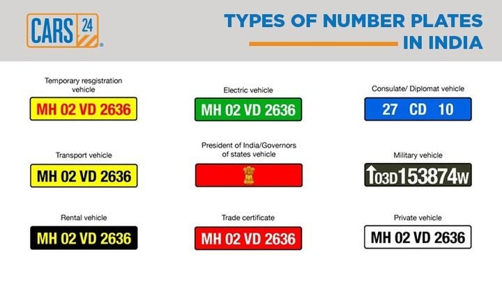 types of number plates in india