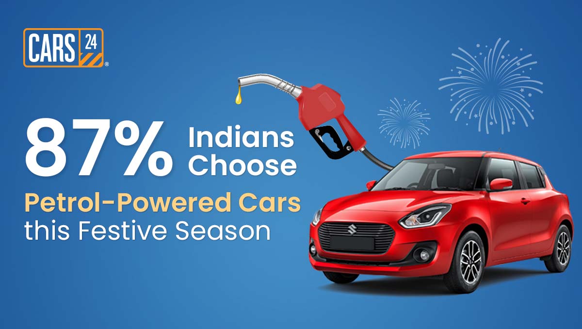 87 percent Indians Choose Petrol-Powered Cars this Festive Season: CARS24 Report