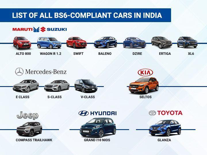 BS6 Cars in India – BS6 Engine Cars